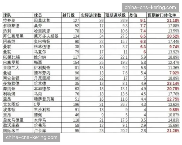官方统计：本轮联赛场均净比赛时间下降至52分钟